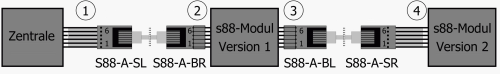 Versionen des Adapters S88-A